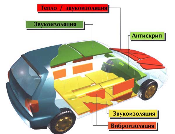 Шумо-вибро-теплоизоляция автомобиля своими руками Шумо-вибро-теплоизоляция автомобиля своими руками